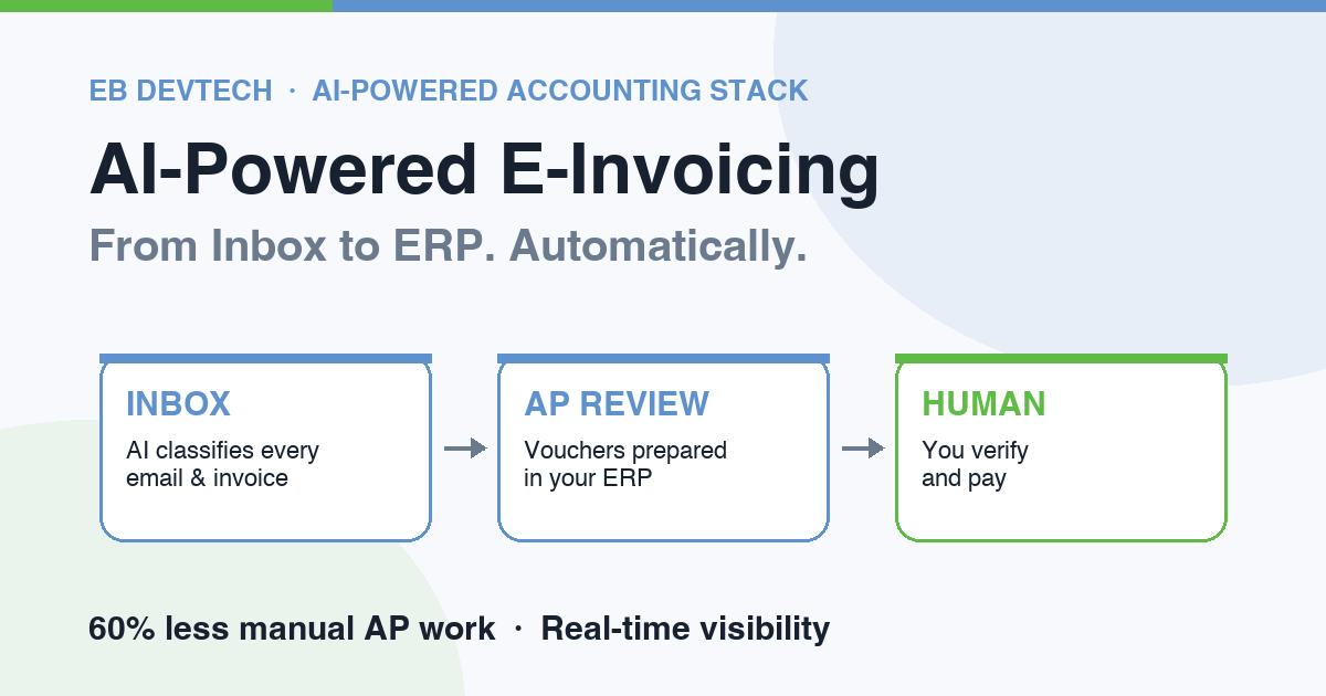 AI-Powered E-Invoicing Solutions: Automate AP from Inbox to ERP